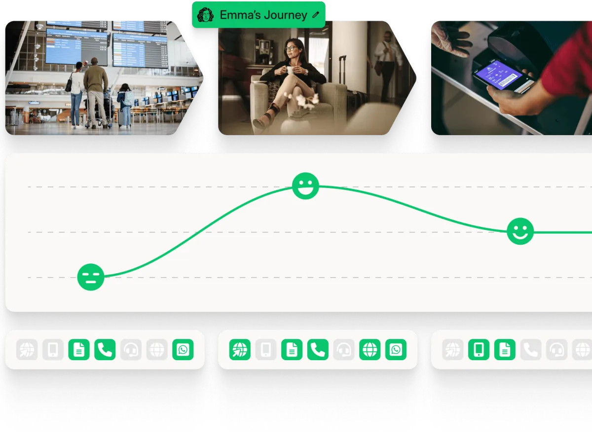 A Smaply journey map: stages, an emotion curve and touchpoints.